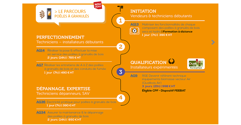 Nouveautés 2021 - des parcours de formation clé en main : de l'initiation à l'expertise AGÉCIC Nouveautés 2021 - des parcours de formation clé en main : de l'initiation à l'expertise AGÉCIC
