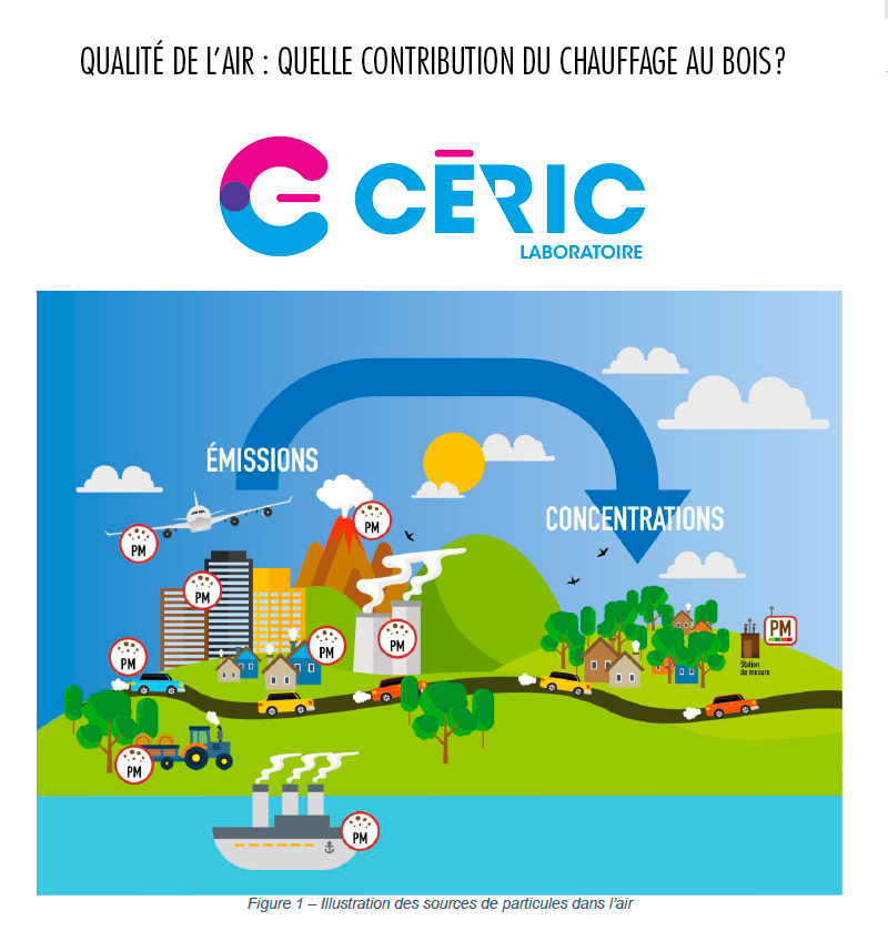 Qualité de l’air : quelle contribution du chauffage au bois aux émissions de PM2,5 ? AGÉCIC Qualité de l’air : quelle contribution du chauffage au bois aux émissions de PM2,5 ? AGÉCIC