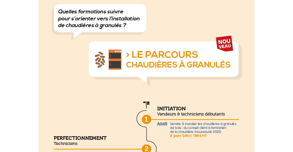 Je veux me spécialiser/diversifier dans la vente et l'installation des chaudières à granulés de bois (pellets) ? Que me conseillez vous ? AGÉCIC Je veux me spécialiser/diversifier dans la vente et l'installation des chaudières à granulés de bois (pellets) ? Que me conseillez vous ? AGÉCIC